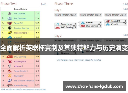 全面解析英联杯赛制及其独特魅力与历史演变
