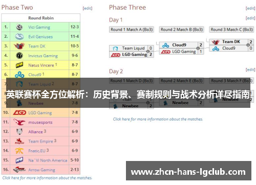 英联赛杯全方位解析：历史背景、赛制规则与战术分析详尽指南