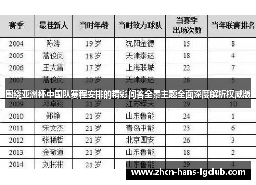 围绕亚洲杯中国队赛程安排的精彩问答全景主题全面深度解析权威版
