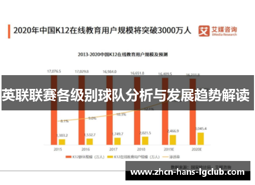 英联联赛各级别球队分析与发展趋势解读 