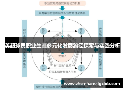 英超球员职业生涯多元化发展路径探索与实践分析 英超球员职业生涯多元化发展路径探索与实践分析