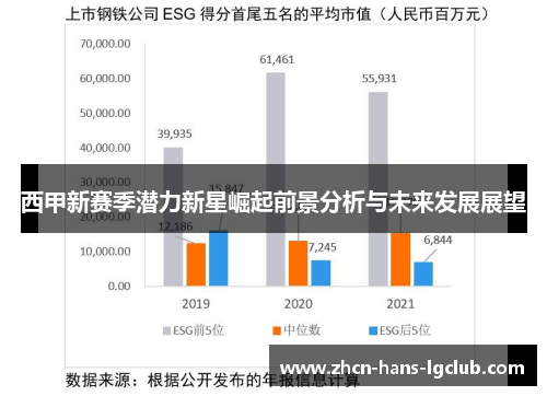 西甲新赛季潜力新星崛起前景分析与未来发展展望