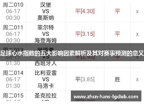 足球心水指数的五大影响因素解析及其对赛事预测的意义