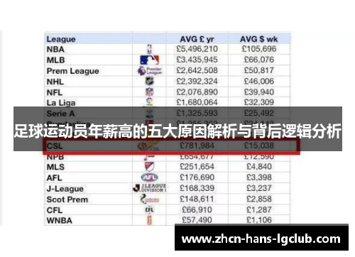 足球运动员年薪高的五大原因解析与背后逻辑分析