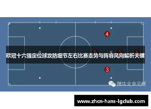 欧冠十六强定位球攻防细节左右比赛走势与阵容风向解析关键