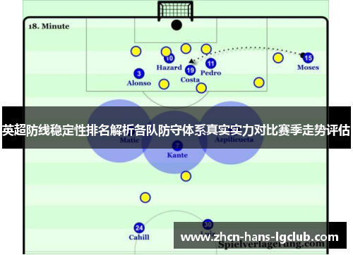 英超防线稳定性排名解析各队防守体系真实实力对比赛季走势评估