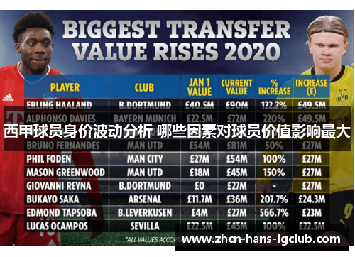 西甲球员身价波动分析 哪些因素对球员价值影响最大