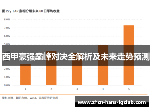 西甲豪强巅峰对决全解析及未来走势预测