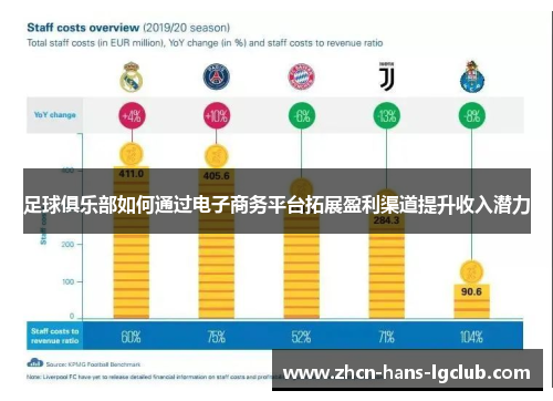 足球俱乐部如何通过电子商务平台拓展盈利渠道提升收入潜力