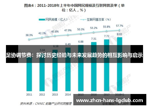 足协调节费：探讨历史经验与未来发展趋势的相互影响与启示