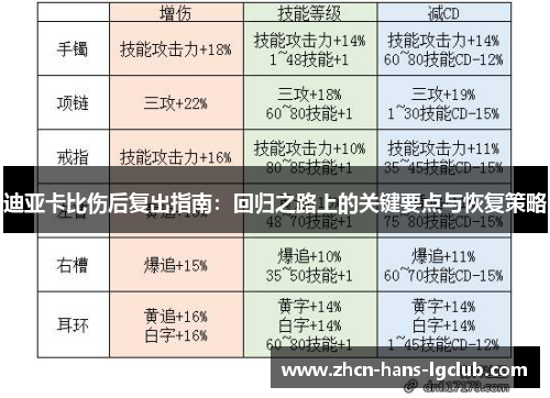 迪亚卡比伤后复出指南：回归之路上的关键要点与恢复策略