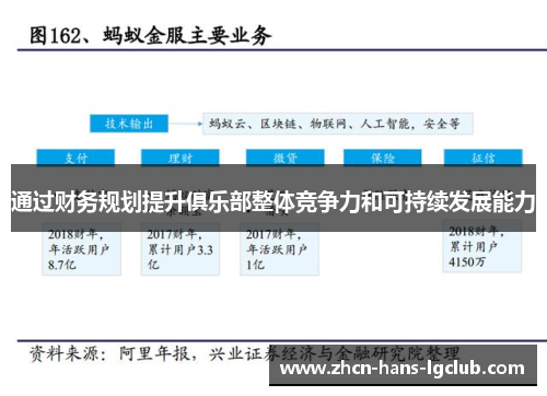 通过财务规划提升俱乐部整体竞争力和可持续发展能力 通过财务规划提升俱乐部整体竞争力和可持续发展能力