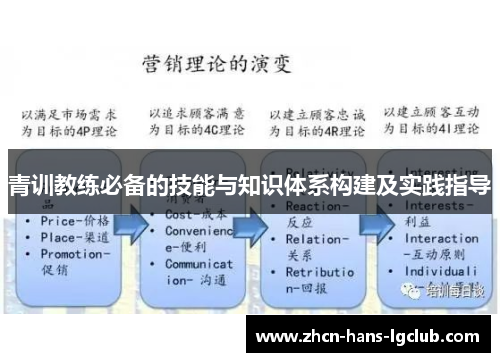 青训教练必备的技能与知识体系构建及实践指导 青训教练必备的技能与知识体系构建及实践指导